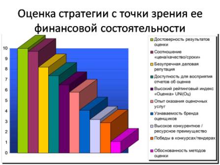 Пресс-конференция по ценообразованию