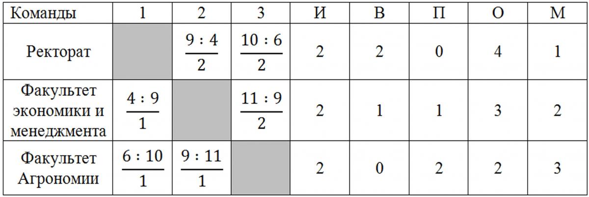 Всплывающая подсказка