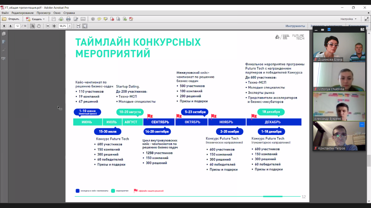 Сотрудничество с агентством инноваций г. Москвы