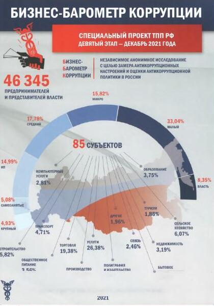 Бизнес-барометр коррупции